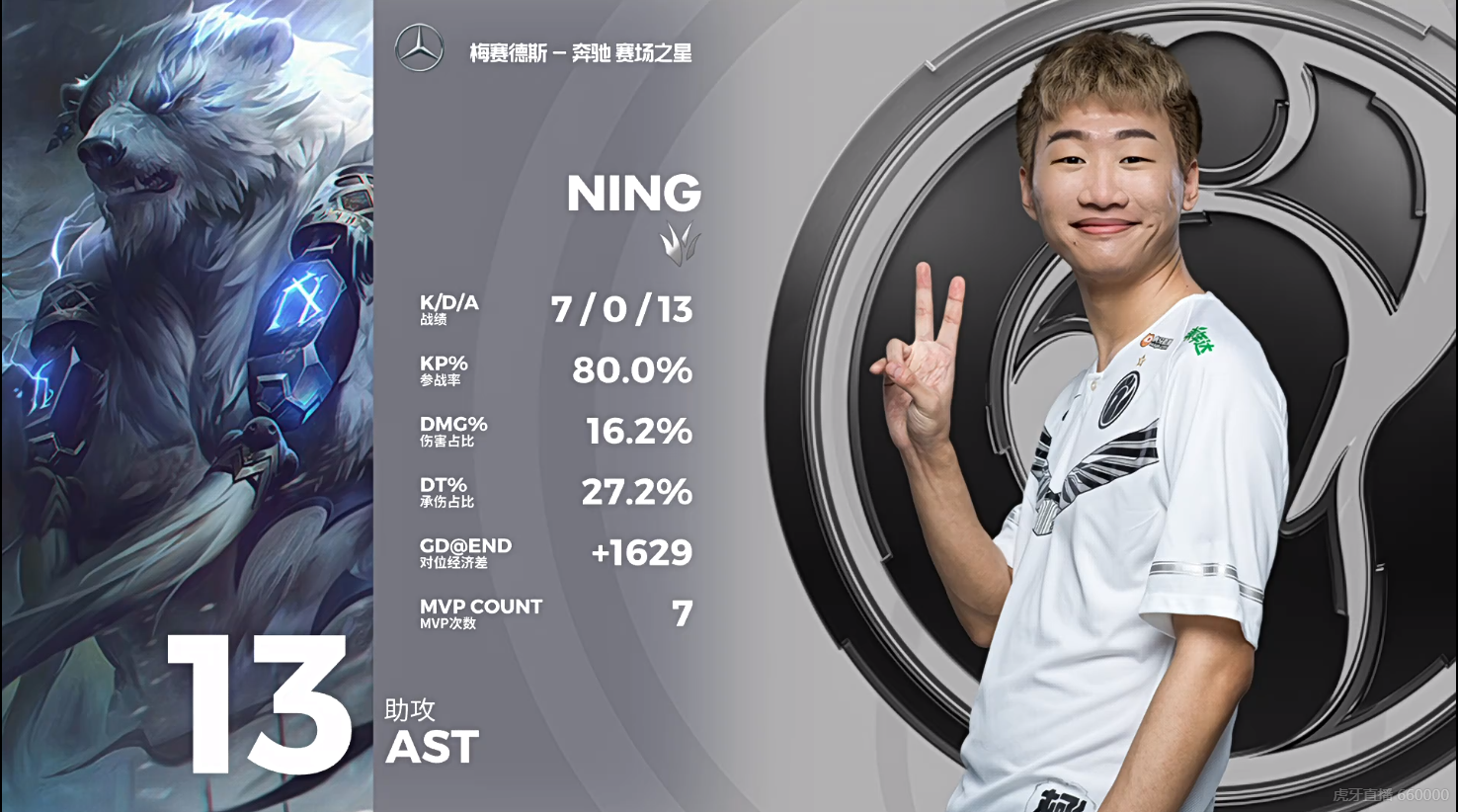 金年会娱乐包含国际比赛日那不勒斯手感冰凉Karsa与30激战DWG分钟，这一次真的德罗巴在RNG比赛中惊艳表现的词条